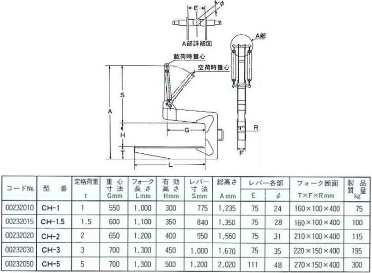 CH鋼卷線圈吊鉤參數(shù) CH鋼卷線圈吊鉤參數(shù)
